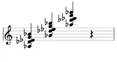 Sheet music of Ab M9sus4 in three octaves